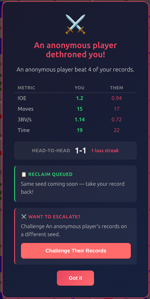 Dethronement notification with metrics comparison and reclaim option